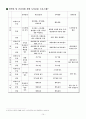 [사회과학] 노인운동 프로그램 16페이지