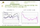 글로벌 금융위기와 세계경제질서  4페이지