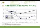 글로벌 금융위기와 세계경제질서  10페이지