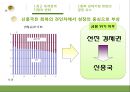 글로벌 금융위기와 세계경제질서  18페이지