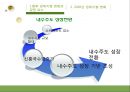 글로벌 금융위기와 세계경제질서  31페이지
