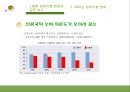 글로벌 금융위기와 세계경제질서  32페이지