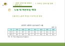 글로벌 금융위기와 세계경제질서  35페이지