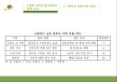 글로벌 금융위기와 세계경제질서  38페이지