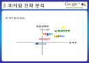 구글 기업 소개 (인터넷 시장 분석) 20페이지