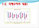 국제수지의 이해  8페이지