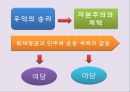 김대중의 정치사로 본 한국현대사의 ‘쟁(爭)’ 4페이지