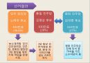 김대중의 정치사로 본 한국현대사의 ‘쟁(爭)’ 14페이지