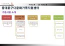 Mongolia (몽골 기본특징) 27페이지