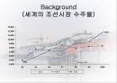 한 EU 조선협상  21페이지