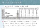 노사갈등  14페이지