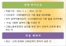 노동시장 정책 (직업훈련 프로그램) 15페이지
