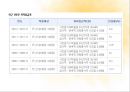 노동시장 정책 (직업훈련 프로그램) 16페이지