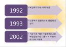 노동시장 정책 (직업훈련 프로그램) 19페이지