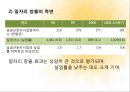 노동시장 정책 (직업훈련 프로그램) 39페이지
