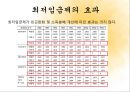 노동시장 정책 (직업훈련 프로그램) 48페이지