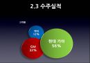 SL 중소기업  11페이지