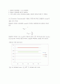 [실험예비]레포트 계측장비 및 교류전원의 접지상태의 측정방법 설계-실험예비레포트6 2페이지
