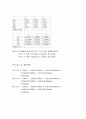 [실험레포트] 일반물리실험 일차원 충돌과 운동량 보존일차원 충돌과 운동량 보존 4페이지