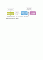 Genome selection 4페이지