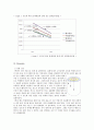 1.액체의 점도 레포트 10페이지