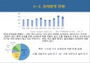 관세와 관세 분쟁 17페이지