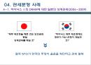 관세와 관세 분쟁 20페이지