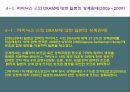 관세와 관세 분쟁 21페이지