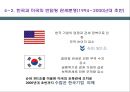 관세와 관세 분쟁 22페이지