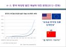 관세와 관세 분쟁 24페이지