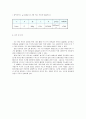단진자 결과 4페이지