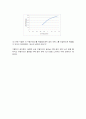 물리실험 레포트 낙하운동 6페이지
