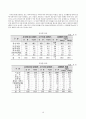 기업지배구조와 기업가치 레포트 13페이지