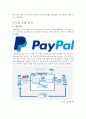 핀테크(Fintech)의 개념설명, 기업사례분석, 국내외 핀테크시장 분석, 문제점및 보완점, 전략적제언 5페이지