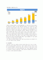 핀테크(Fintech)의 개념설명, 기업사례분석, 국내외 핀테크시장 분석, 문제점및 보완점, 전략적제언 7페이지