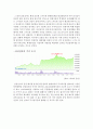 핀테크(Fintech)의 개념설명, 기업사례분석, 국내외 핀테크시장 분석, 문제점및 보완점, 전략적제언 12페이지