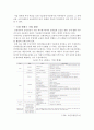 핀테크(Fintech)의 개념설명, 기업사례분석, 국내외 핀테크시장 분석, 문제점및 보완점, 전략적제언 14페이지