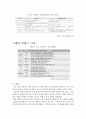 핀테크(Fintech)의 개념설명, 기업사례분석, 국내외 핀테크시장 분석, 문제점및 보완점, 전략적제언 15페이지