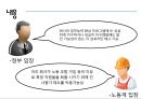 한국 노동개혁(일반해고, 비정규직, 임금피크제)의 과정및 분석 21페이지