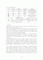 일본주택정책 발전과정, 주거 현실 실태, 주택공급제도, 주택금융제도, 공공임대주택 15페이지