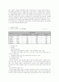 입양 [이론적 고찰, 문제점, 양부모, 가정위탁 이론적 고찰] 10페이지