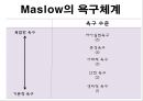 동기론  10페이지