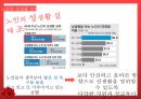 노인과 성 (성생활, 생리적 변화) 13페이지