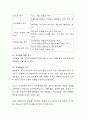 매슬로우의 욕구이론의 기본가정 단계 특성을 기술하고 자신은 어느 단계에 있는지 구체적인 예를 들고 앞으로의 노력과 계획을 설명 4페이지