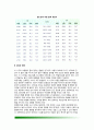[아동기 신체발달] 아동기의 신체발달의 특징(뇌발달, 신장과 체중발달), 아동기 건강관리, 아동기 신체기능 발달 5페이지