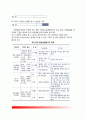 [덴버발달선별검사] 덴버발달선별검사I(DDST), 덴버발달선별검사II(DENVER II), 한국판 덴버발달선별검사(KDDST) 3페이지