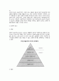 [자아실현이론] 매슬로우의 자아실현이론, 욕구이론, 동기이론, 인본주의이론 - 인본주의이론의 기본원칙, 인간욕구의 단계(매슬로우 욕구단계), 인간동기의 종류, 매슬로우이론의 평가 5페이지