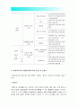 [영유아교사론A형 2016] 영유아교사의 발달단계에 따른 특성 및 관심사를 설명하고 교사의 발달단계에 따른 바람직한 영유아교사의 역할에 대하여 논하시오, 영유아교사 역할 (영유아교사발달단계) 7페이지