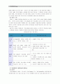 [소비자행동론A]기업윤리(business ethics)는 의무론, 공리론, 정의론, 권리론 및 상대주의 관점에서 살펴 볼 수 있다. 각각의 관점에서 기업윤리가 마케팅에 어떻게 적용 5페이지