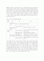 [안전교육] 2세를 위한 안전교육을 계획하시오. 2페이지